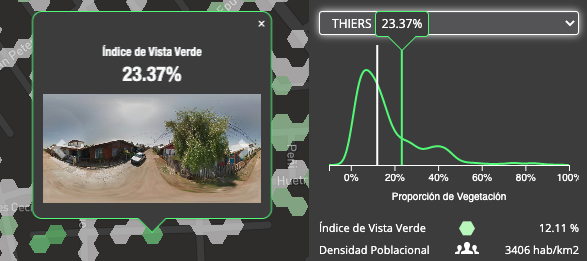 Proporción de Vegetación
